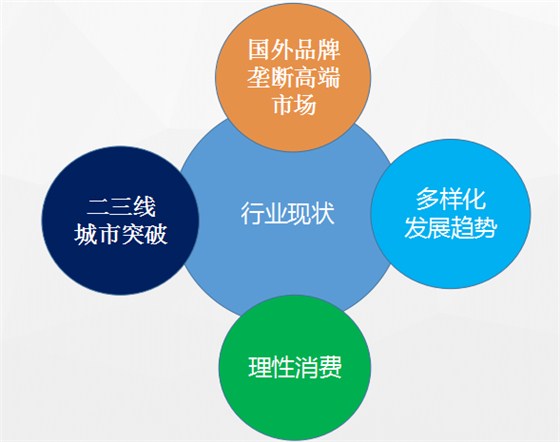 智能衛(wèi)浴遙控器