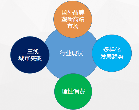 智能衛(wèi)浴遙控器
