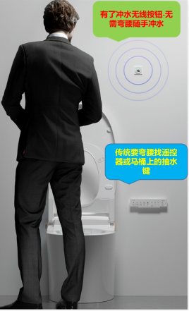 智能馬桶自發(fā)電 1